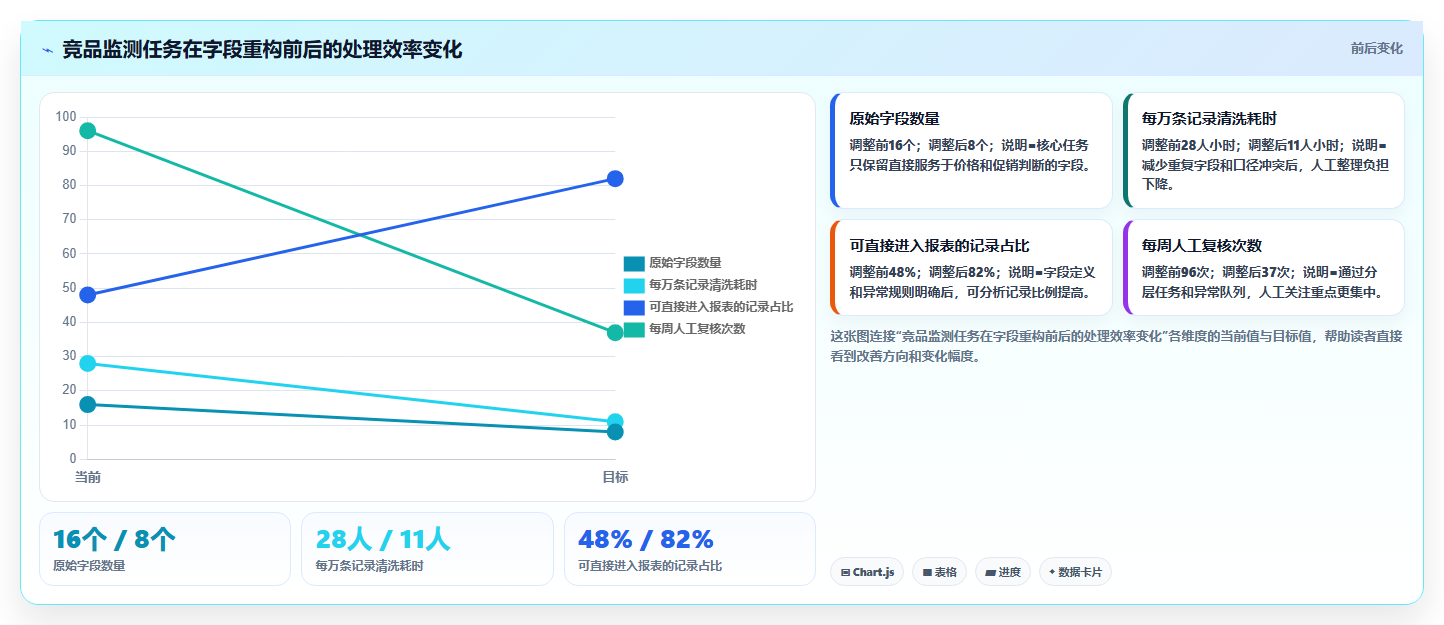 电商数据抓取：品牌商家效率攻略：用数据清洗加快明确采集目标