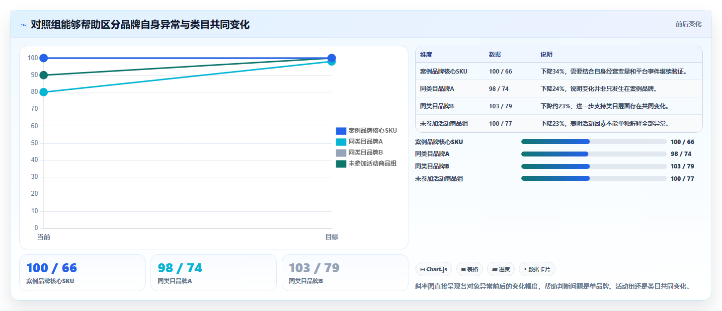 电商数据抓取：品牌商家复盘框架：历史回溯如何定位平台规则变化
