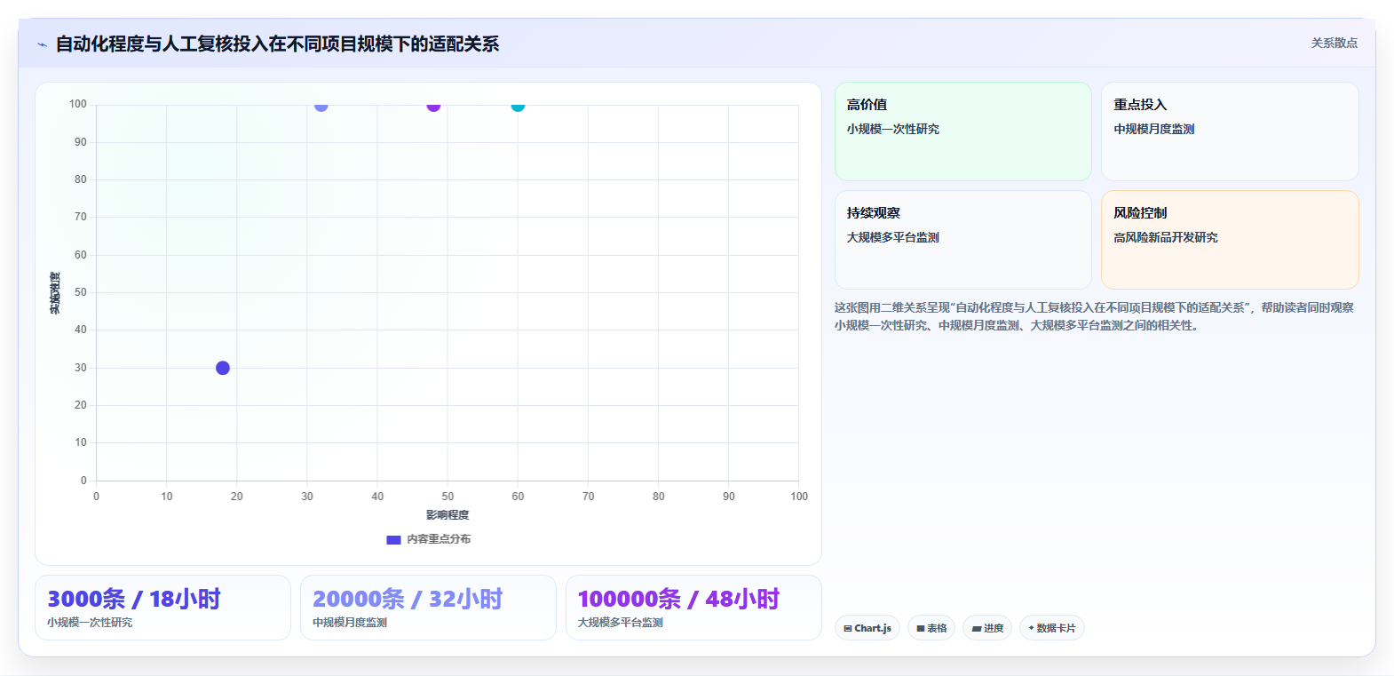 电商数据抓取：品牌商家操作手册：选品研究中的质量校验怎么落地