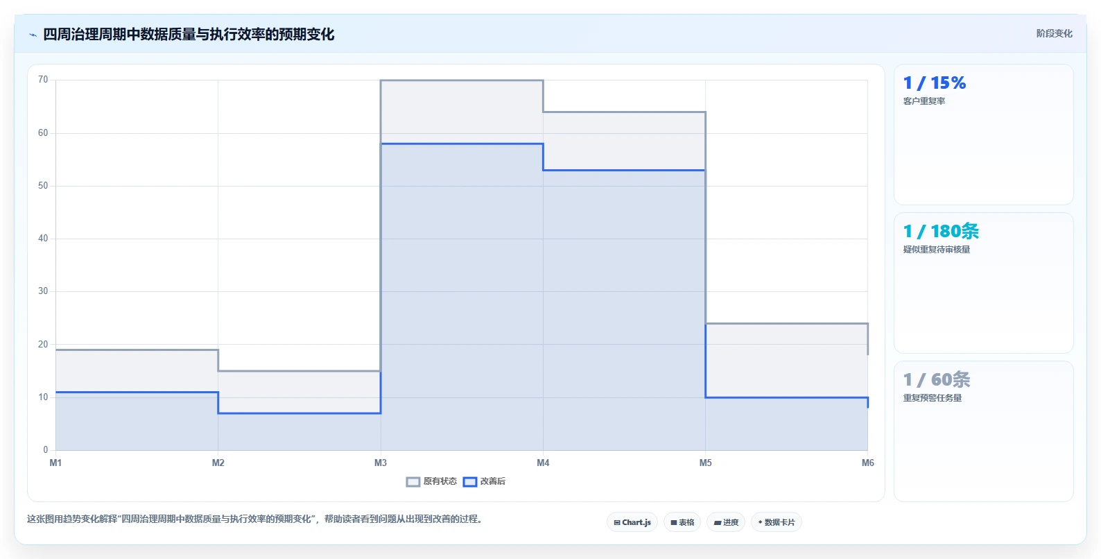 crm大数据分析：市场团队成本视角：流失预警如何避免数据重复