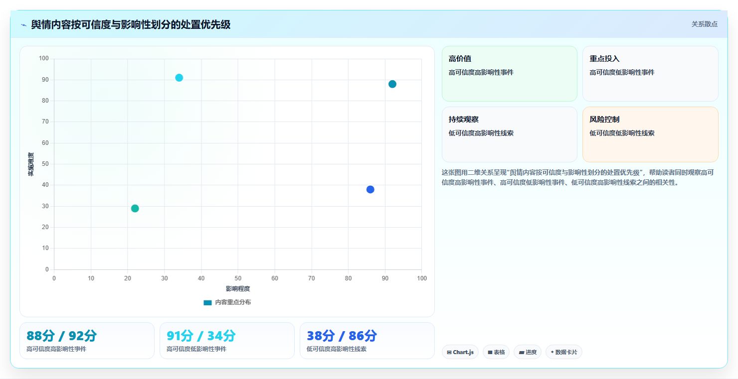 电商数据抓取：品牌商家流程优化：舆情观察怎样减少结果难验证