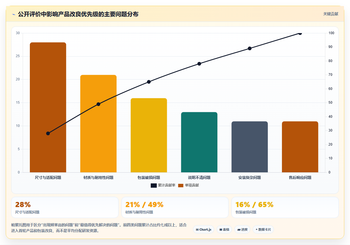电商数据抓取：品牌商家实战复盘：选品研究中数据拿不到的定位步骤