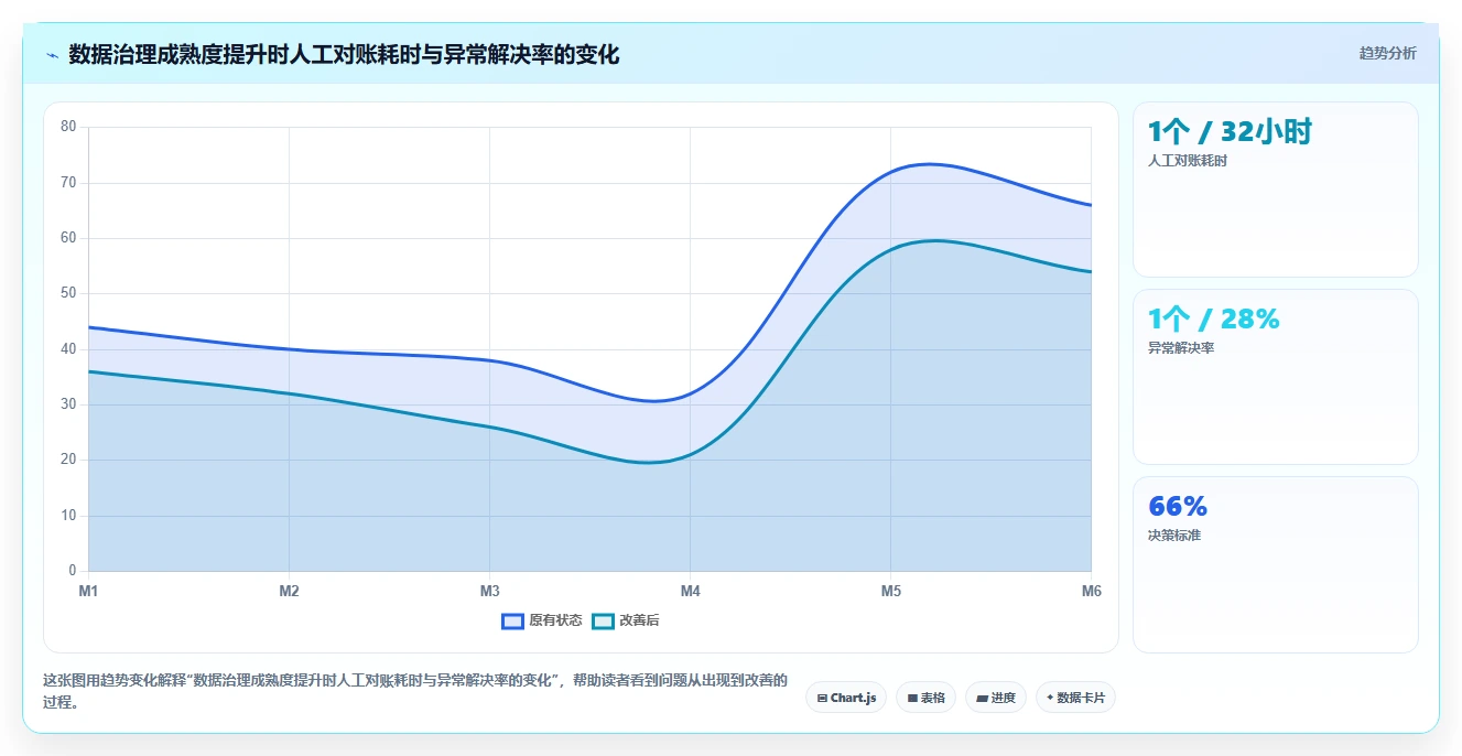crm大数据分析：市场团队核心指标：判断渠道归因是否正在缓解客户标签混乱