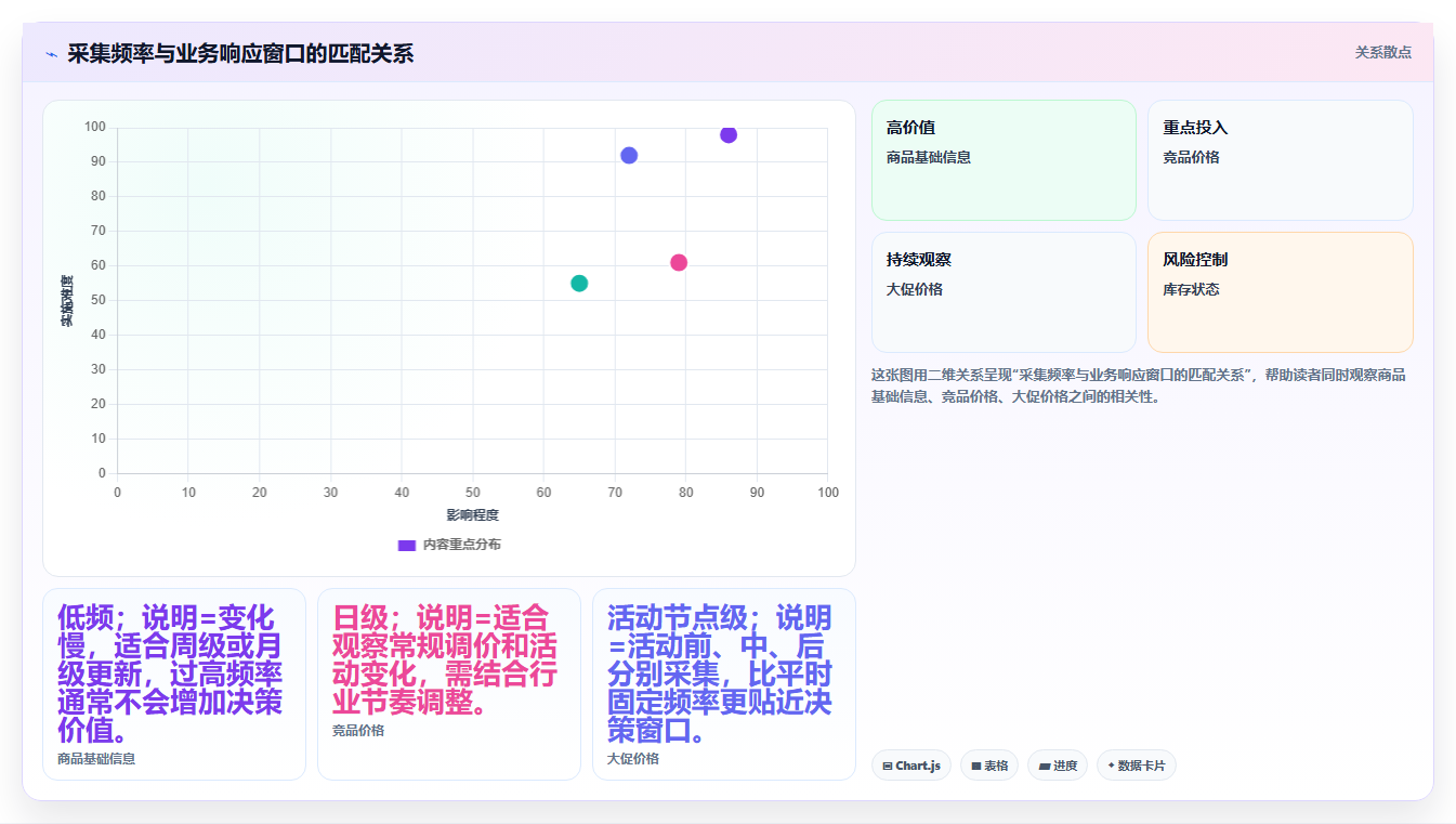 电商数据抓取：品牌商家标准化教程：用应用分析复制明确采集目标