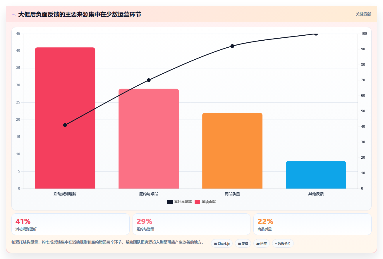 电商数据抓取：品牌商家年度规划：舆情观察怎样持续改善适应规则变化