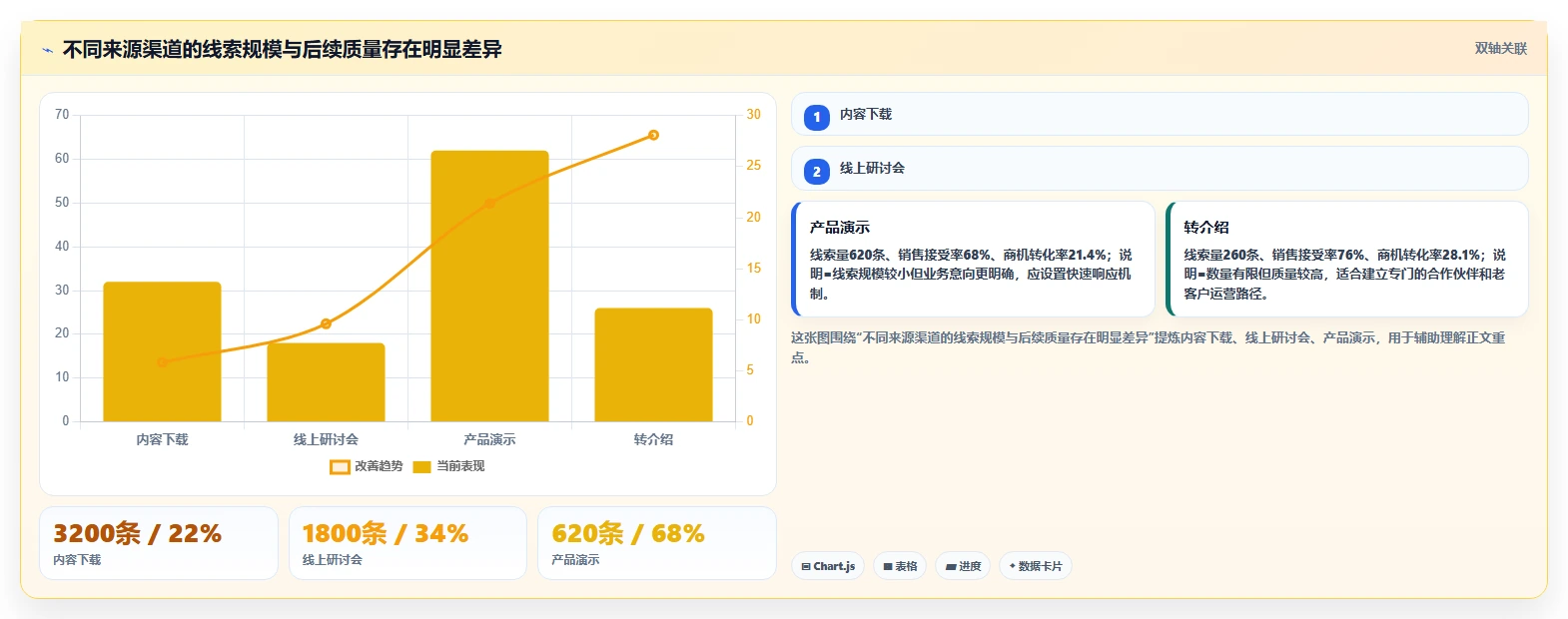 crm大数据分析：市场团队改善方案：告别客户标签混乱，逐步实现促进跨部门协同