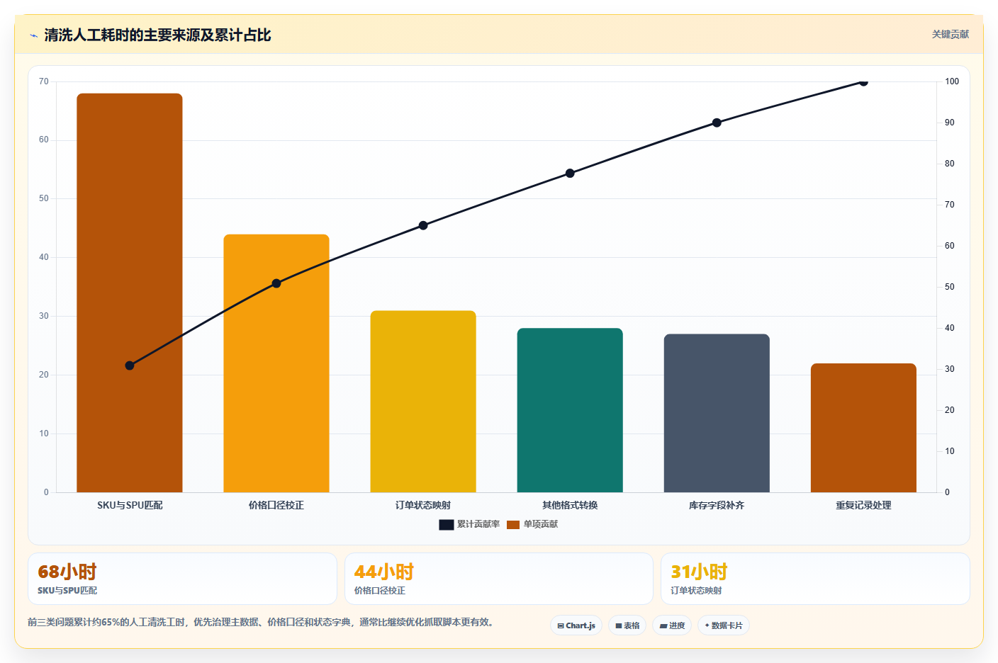 电商数据抓取：品牌商家评估框架：反爬边界是否真正带来降低清洗成本