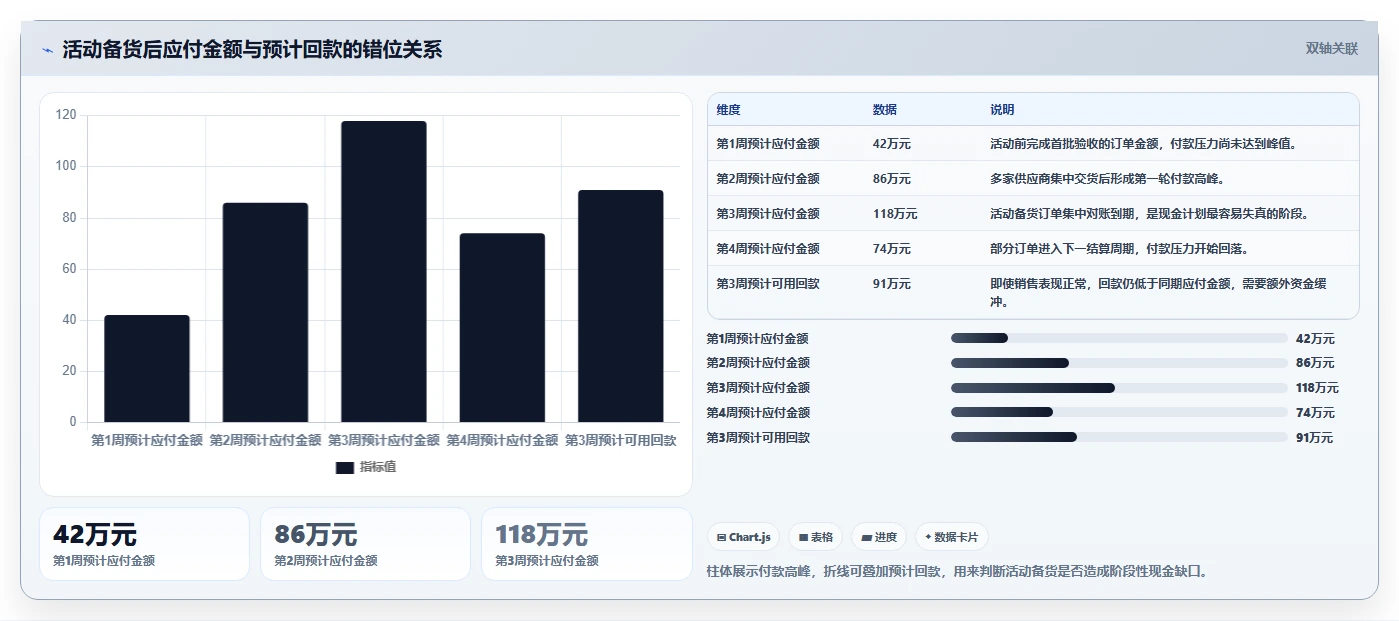 电商采购平台：选品团队采购前必读：评估账期管理时如何避开账期压力大