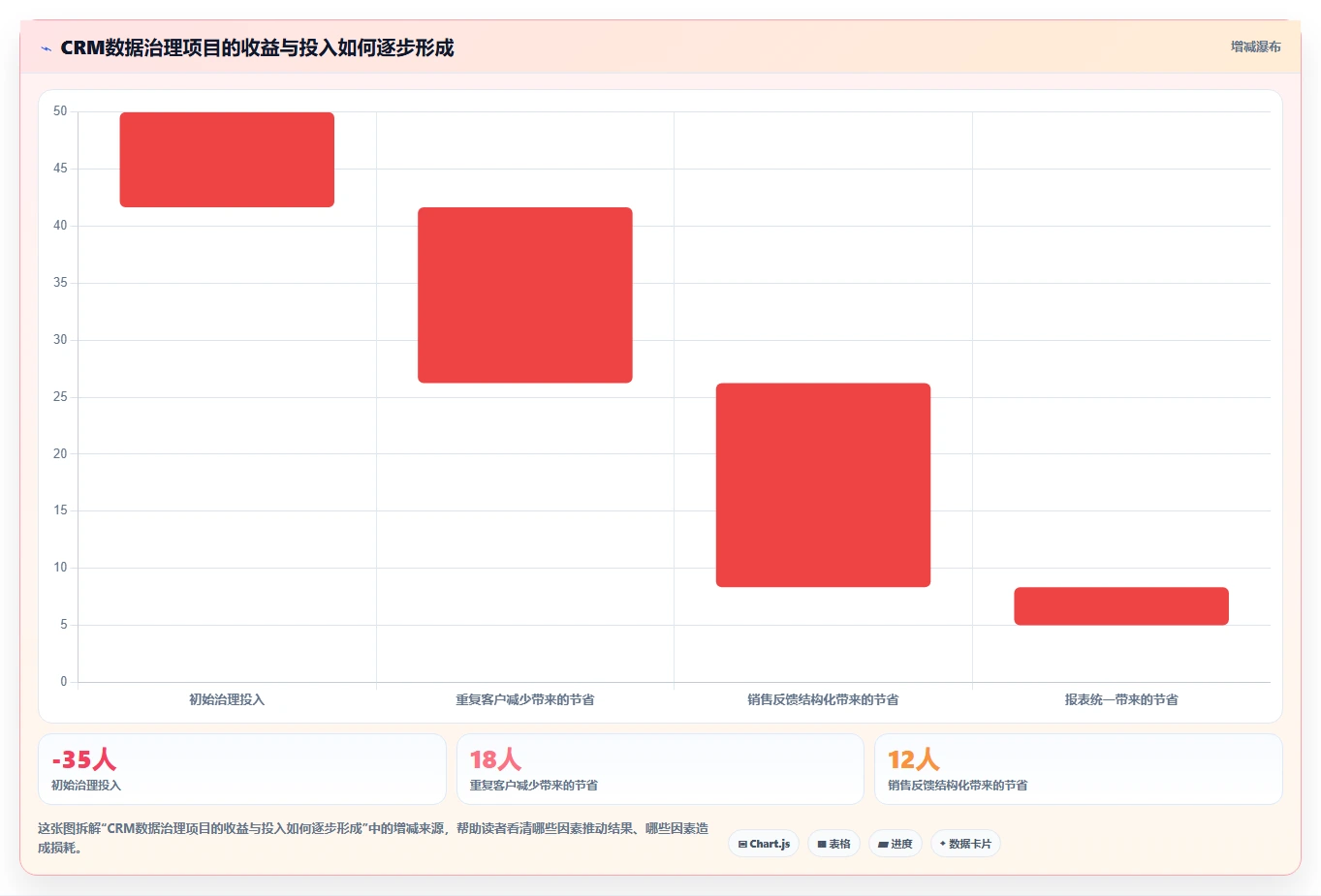 crm大数据分析：市场团队改善方案：告别客户标签混乱，逐步实现促进跨部门协同