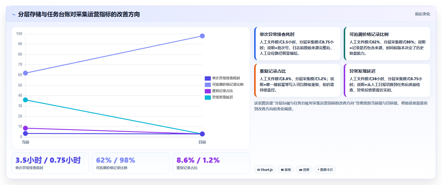 电商数据抓取：品牌商家常见问题汇总：定时任务与存储混乱一次讲清