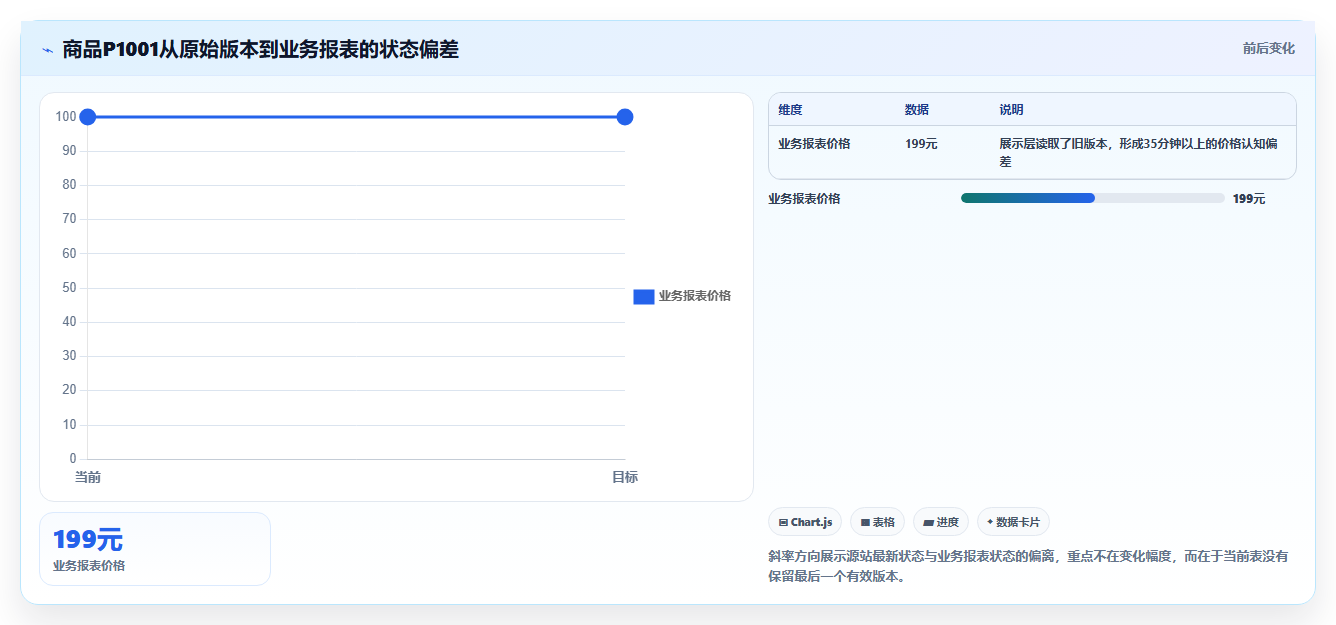 电商数据抓取：研究团队实操指南：围绕数据清洗解决“更新不及时