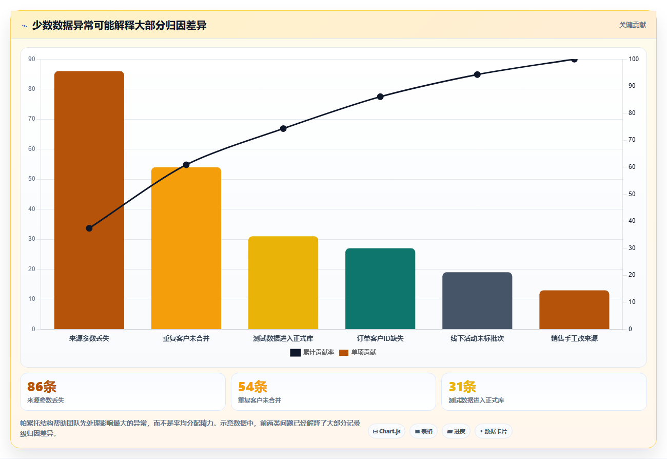 crm大数据分析：CRM新手精细化指南：从渠道归因发现渠道归因难根因