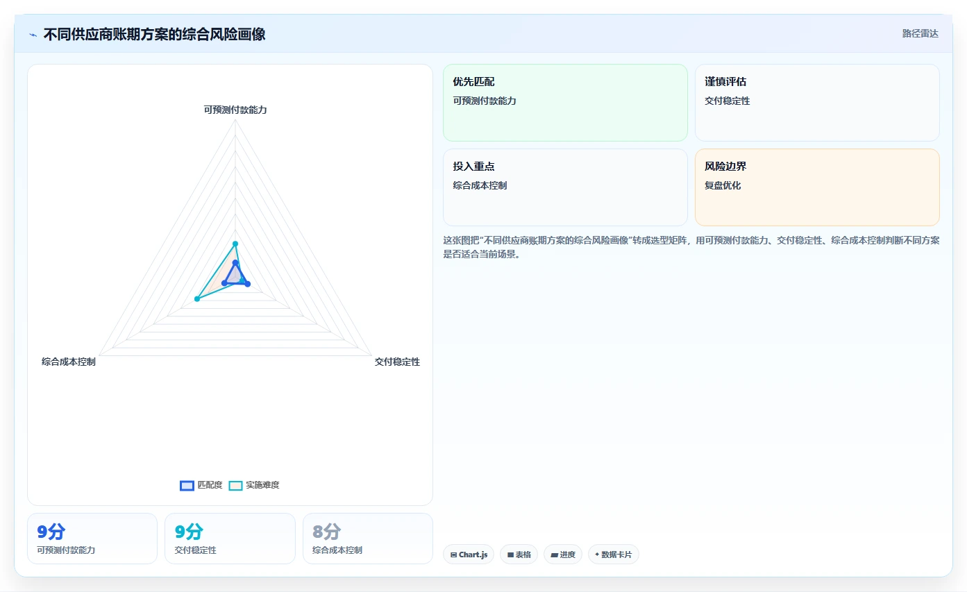 电商采购平台：选品团队采购前必读：评估账期管理时如何避开账期压力大