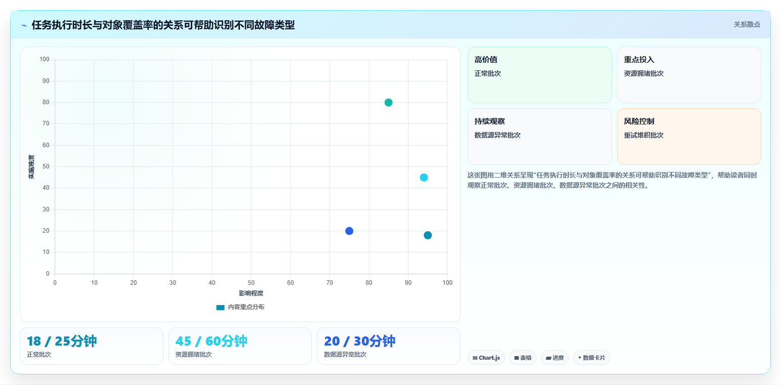 电商数据抓取：研究团队年度版：定时任务的完整方法与步骤