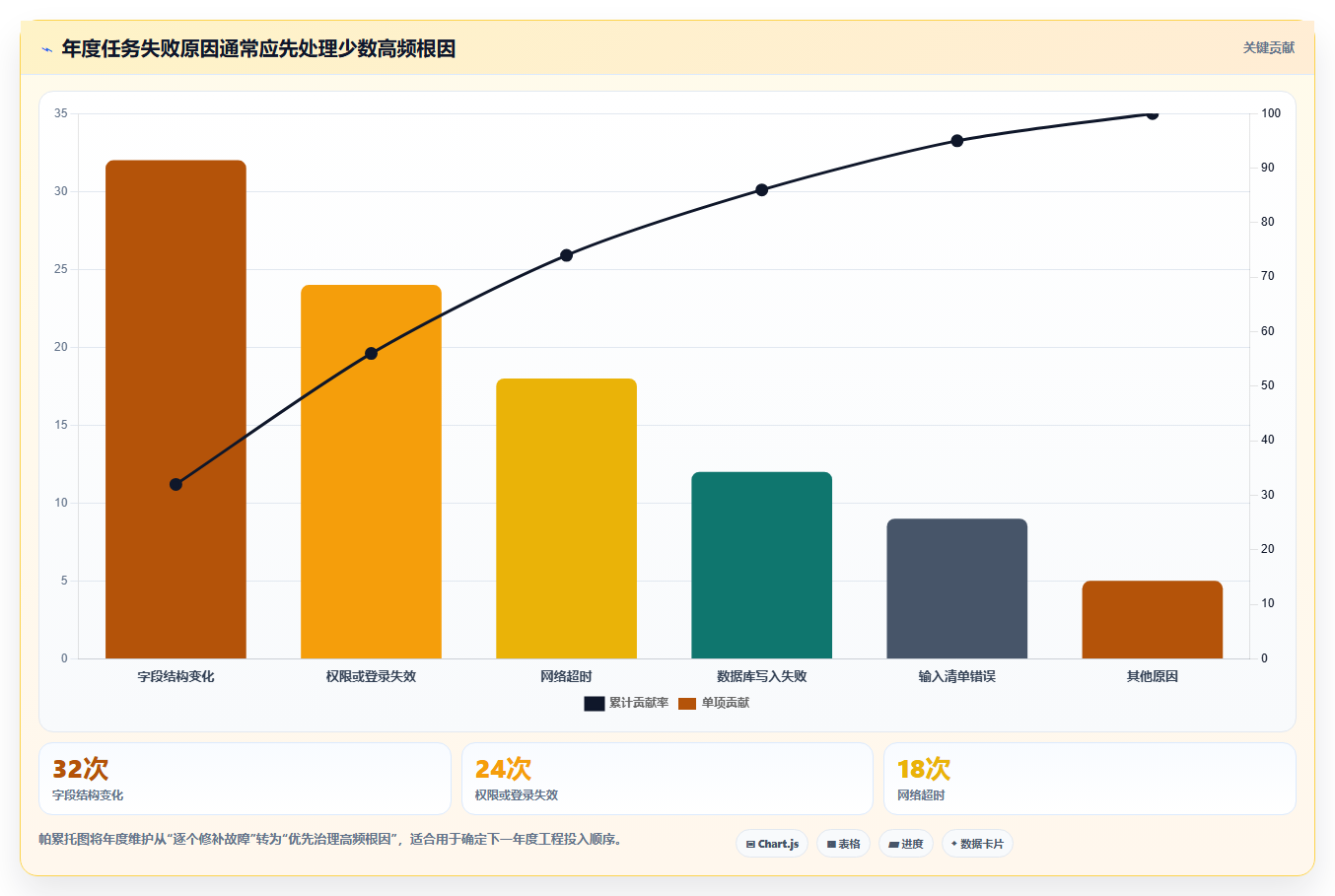 电商数据抓取：研究团队年度版：定时任务的完整方法与步骤