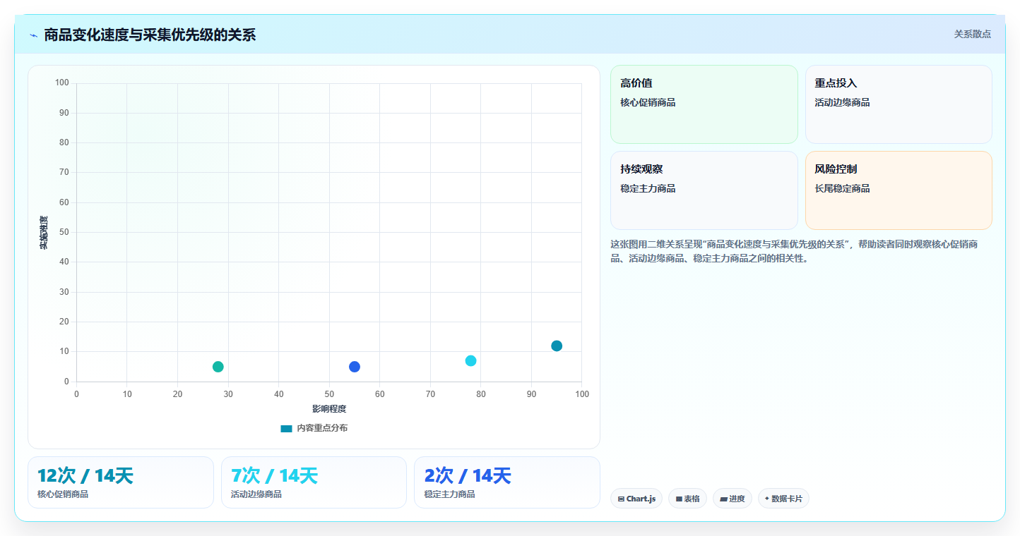 电商数据抓取：研究团队进阶教程：围绕采集目标建立加快数据更新闭环