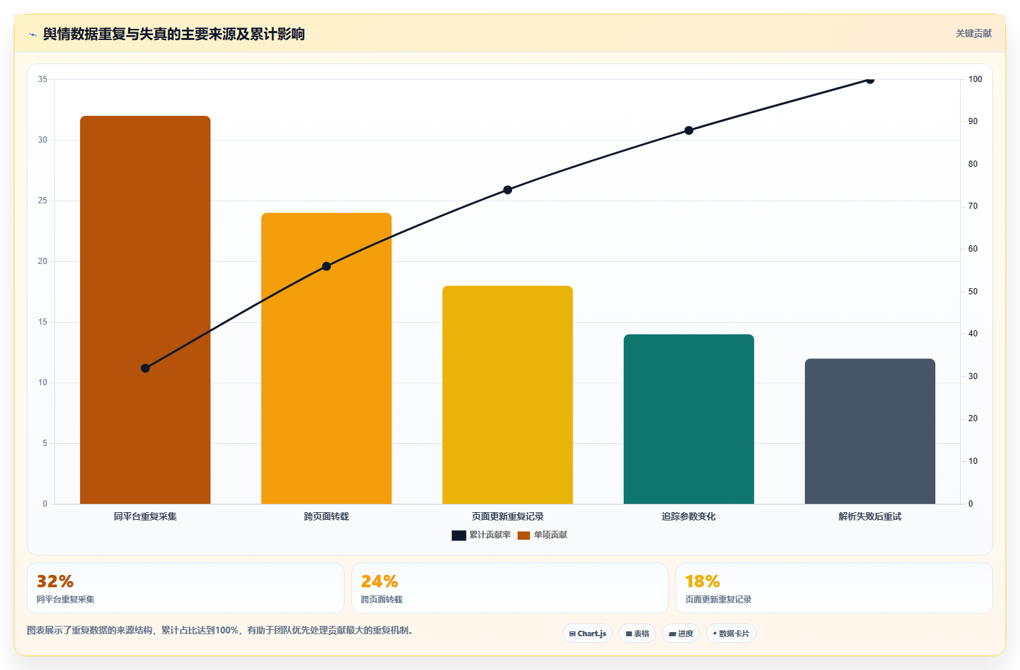 电商数据抓取：研究团队操作手册：舆情观察中的存储方案怎么落地