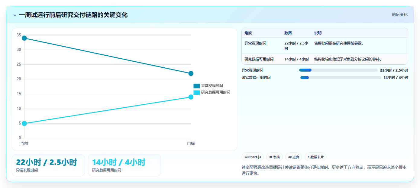 电商数据抓取:研究团队效率攻略:用定时任务加快明确采集目标