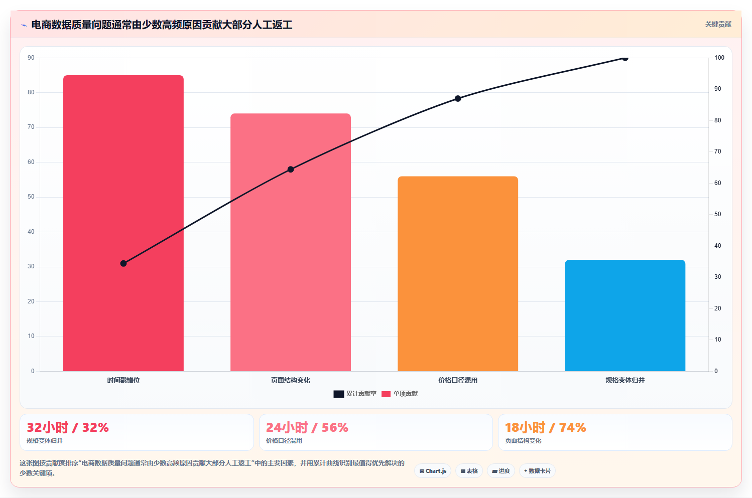 电商数据抓取：研究团队增长版教程：质量校验从准备到复盘