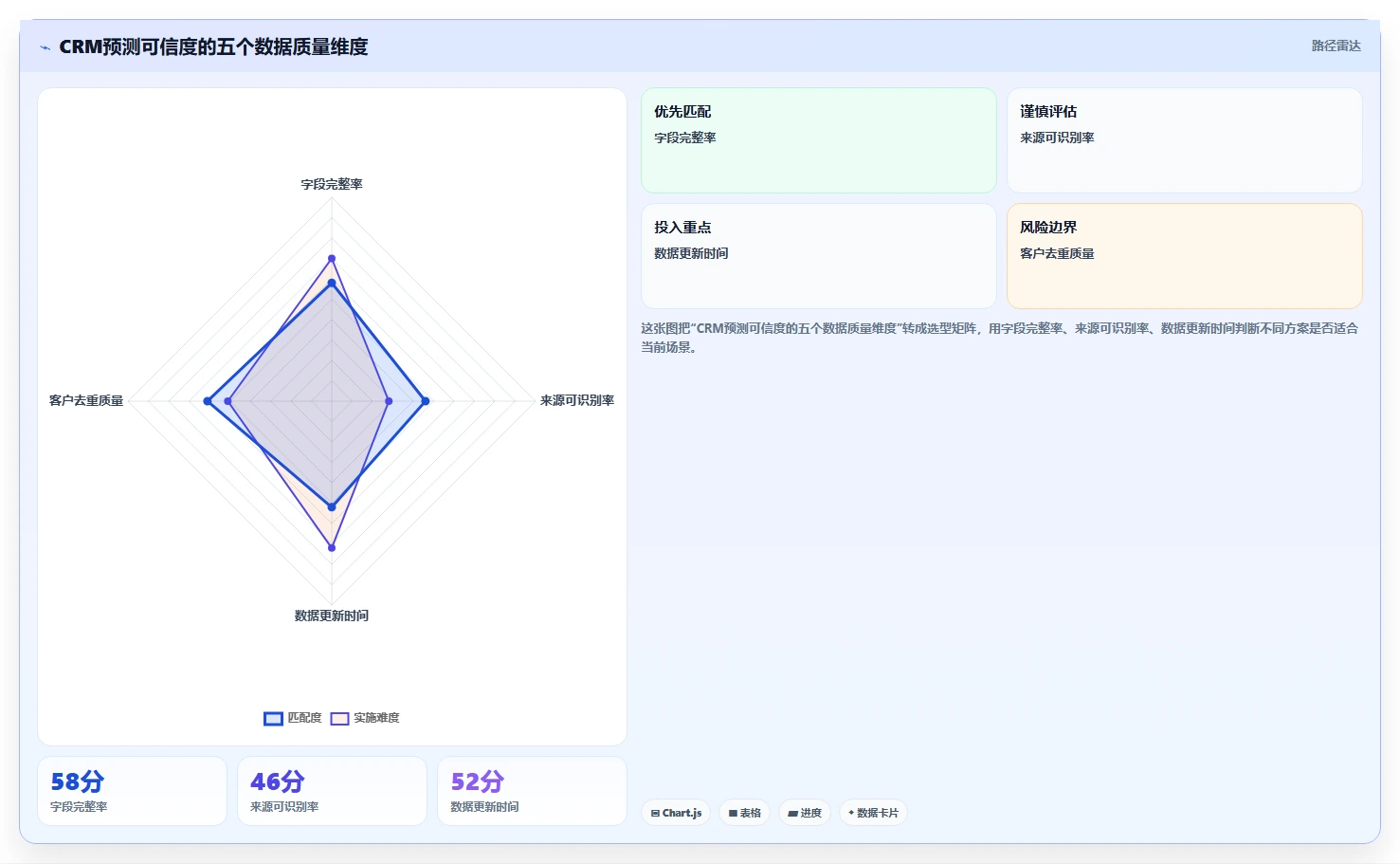 crm大数据分析：市场团队流程优化：营销自动化怎样减少预测不准确
