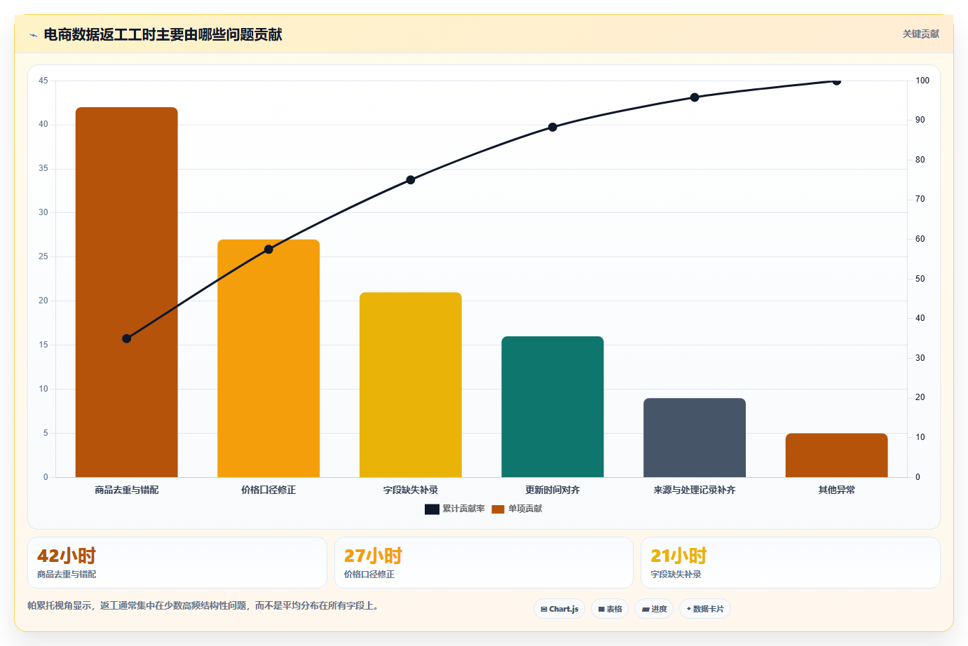 电商数据抓取：研究团队对比指南：不同合规要求方案如何影响降低清洗成本
