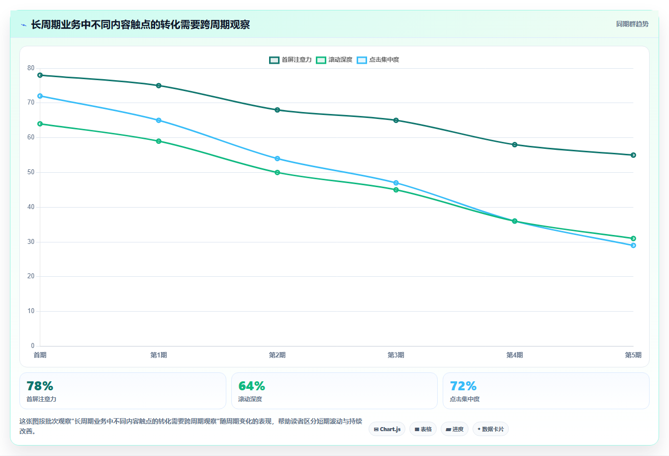 crm大数据分析：CRM新手精细化指南：从渠道归因发现渠道归因难根因