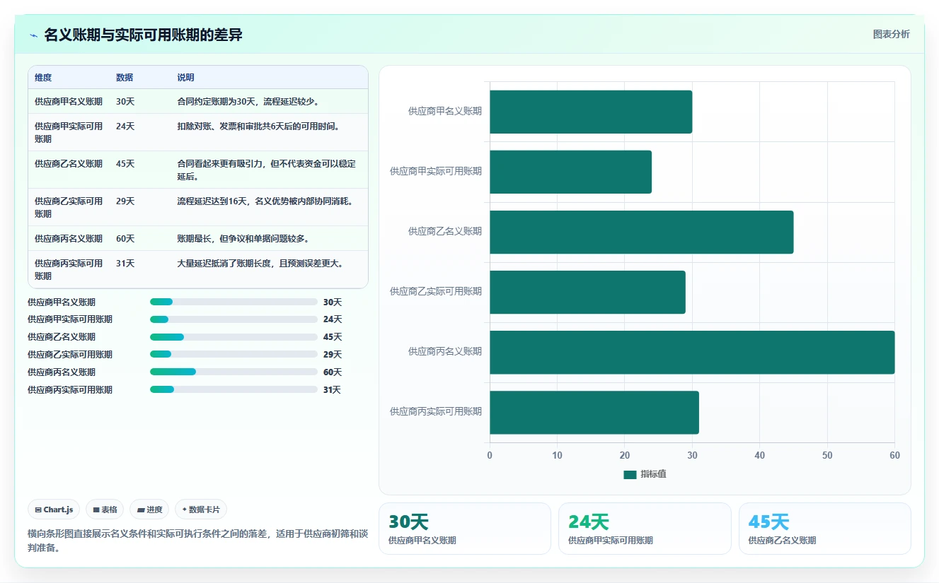 电商采购平台：选品团队采购前必读：评估账期管理时如何避开账期压力大