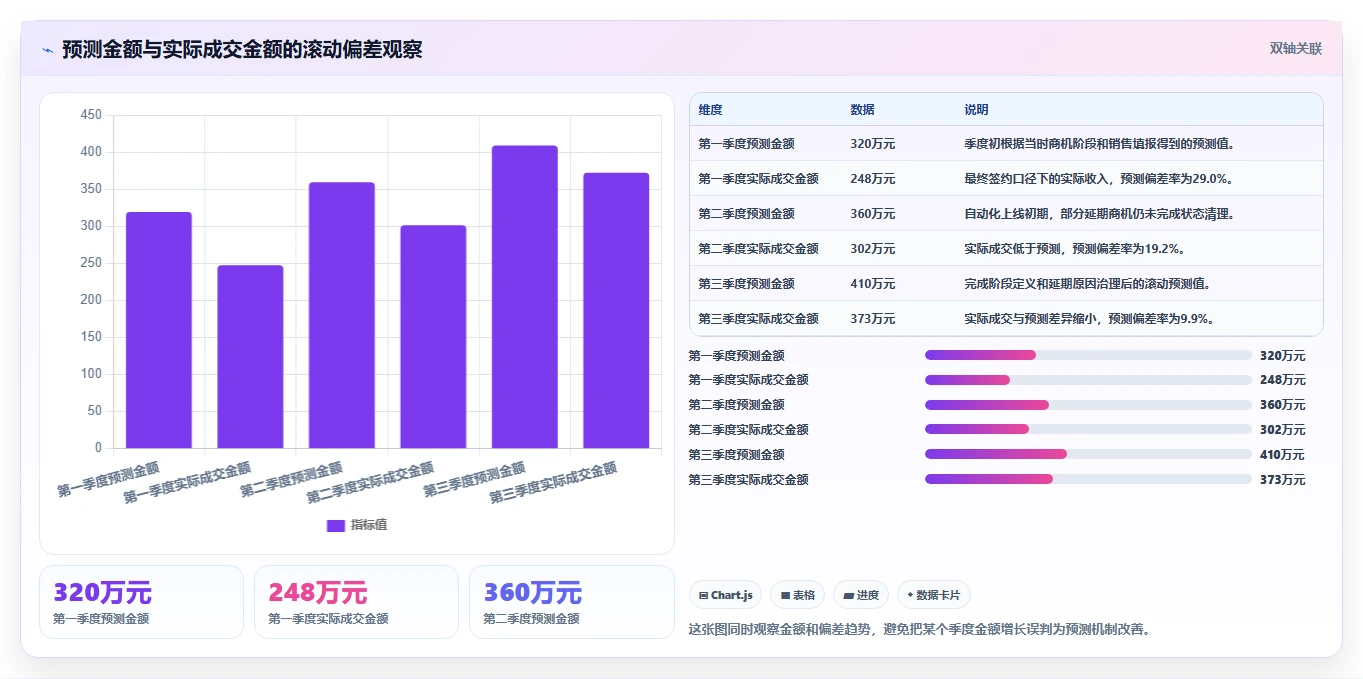 crm大数据分析：市场团队流程优化：营销自动化怎样减少预测不准确