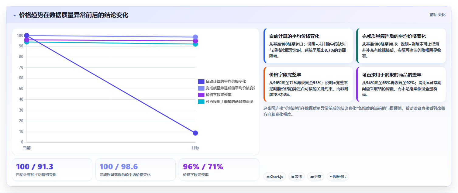 电商数据抓取：研究团队团队协同指南：日报自动化如何提升适应规则变化