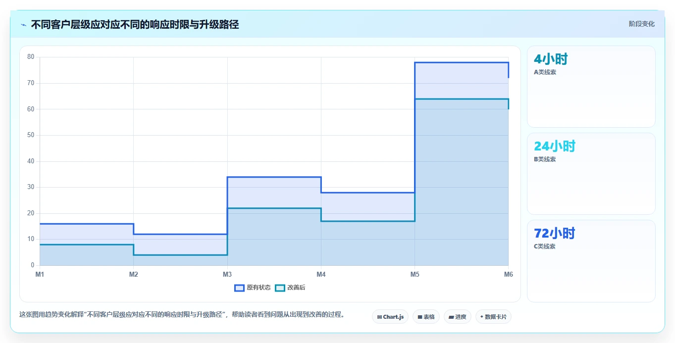 crm大数据分析：市场团队案例思路：线索分配怎样优化客户分层