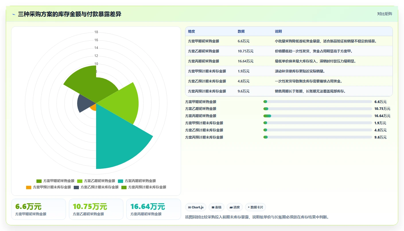 电商采购平台：选品团队采购前必读：评估账期管理时如何避开账期压力大