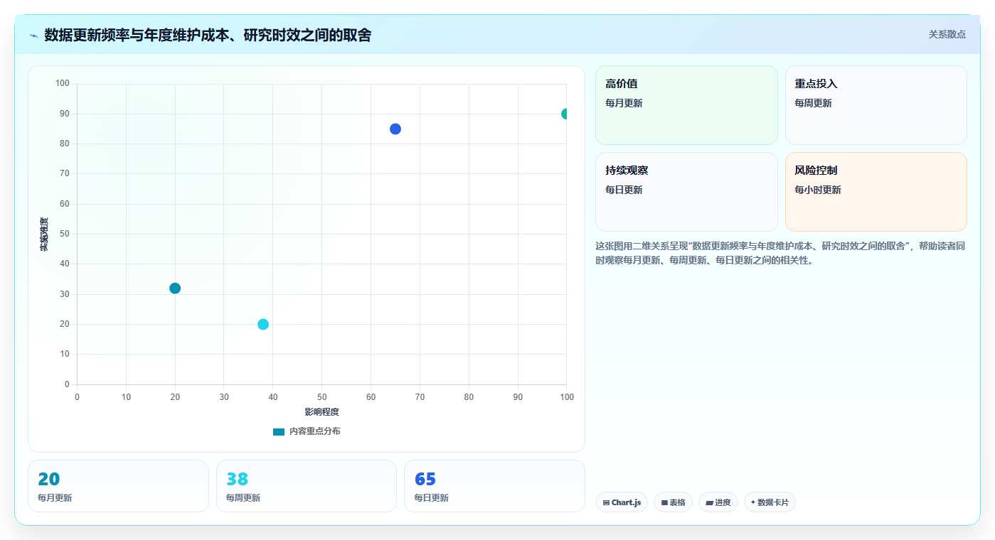 电商数据抓取：研究团队年度规划：多平台整合怎样持续改善适应规则变化
