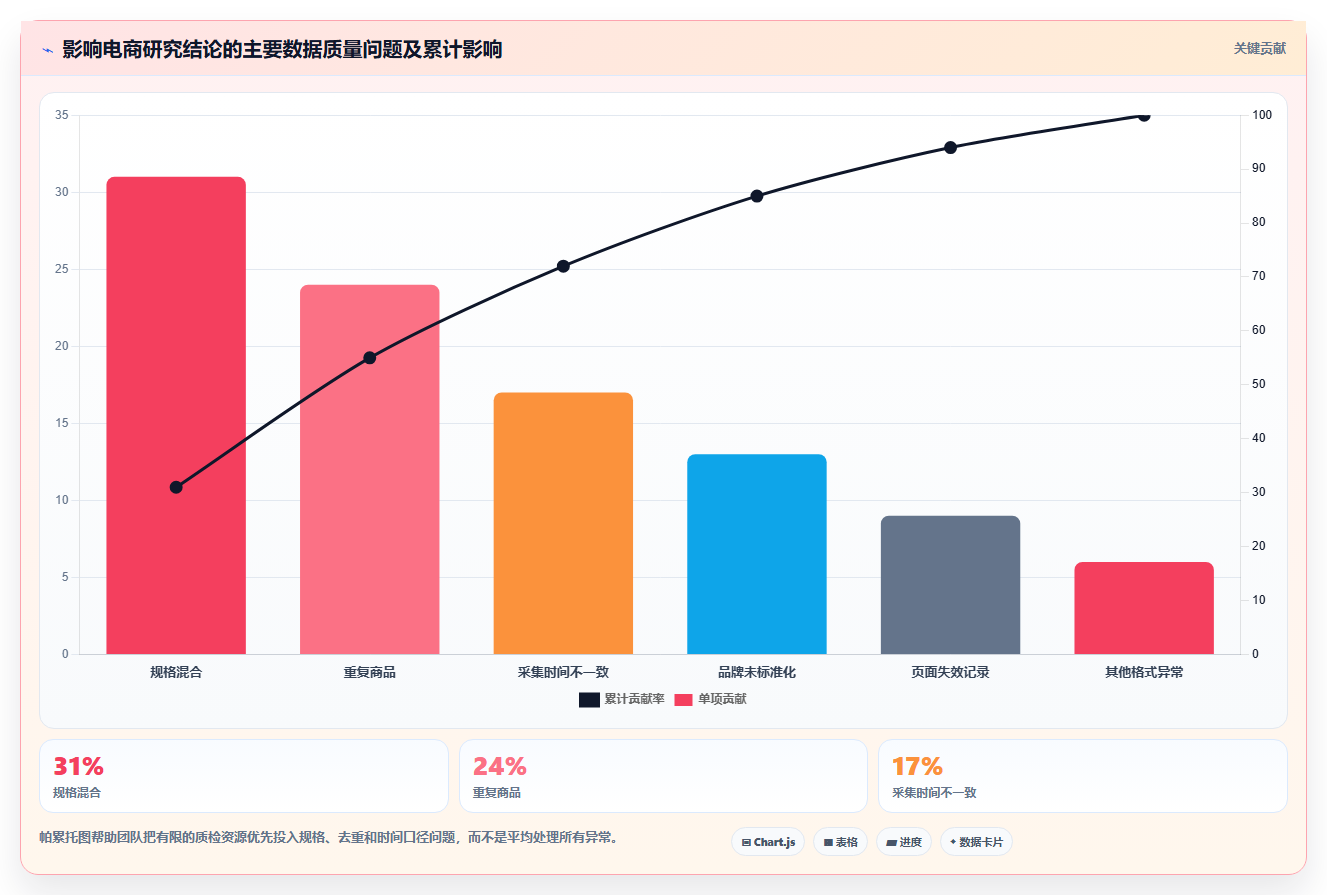 电商数据抓取：研究团队标准化教程：用采集目标复制明确采集目标