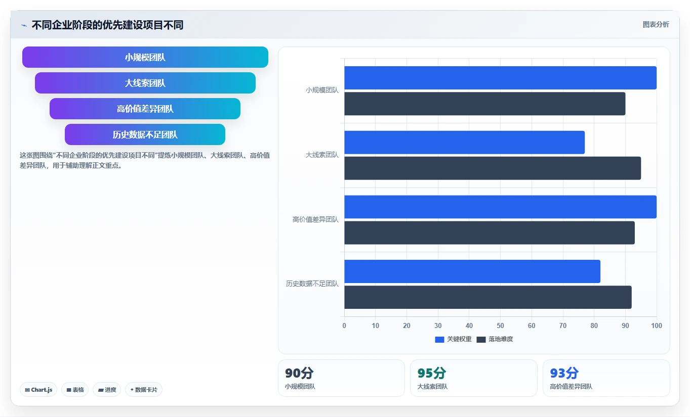 crm大数据分析：市场团队案例思路：线索分配怎样优化客户分层