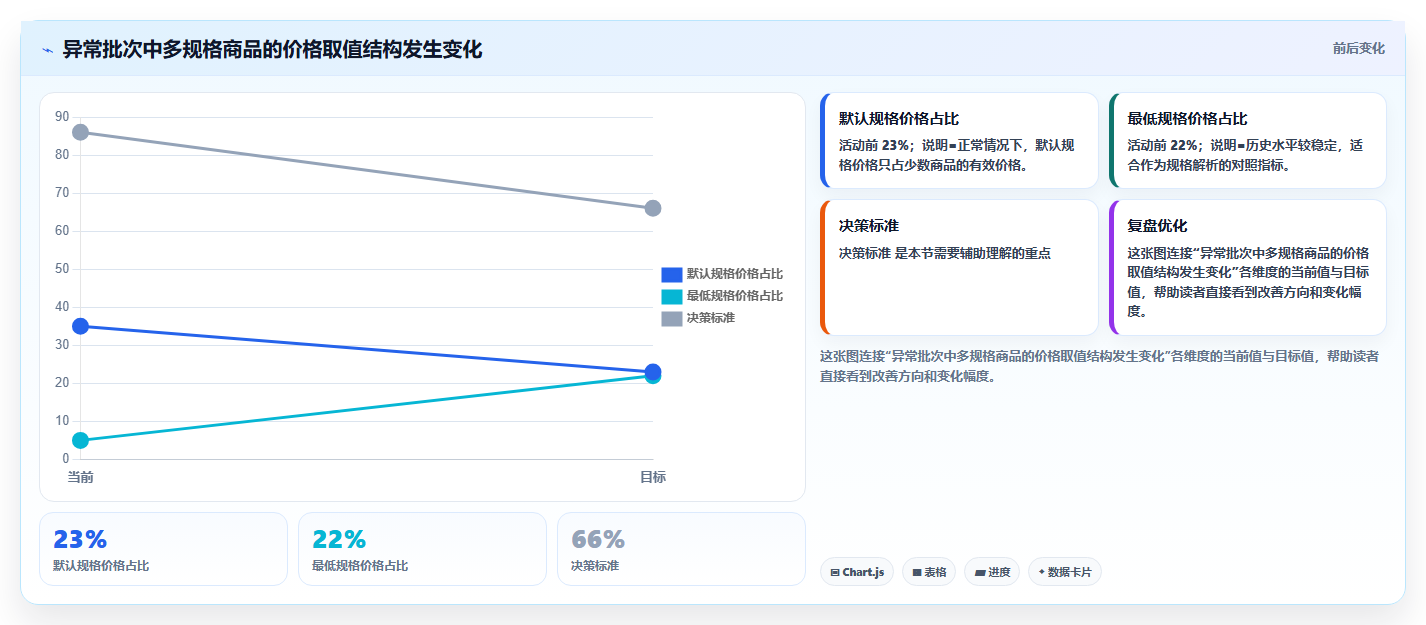 电商数据抓取：研究团队常见问题汇总：质量校验与采集不稳定一次讲清