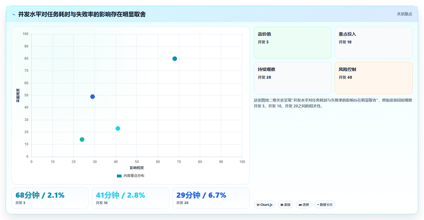 电商数据抓取：研究团队常见问题汇总：质量校验与采集不稳定一次讲清