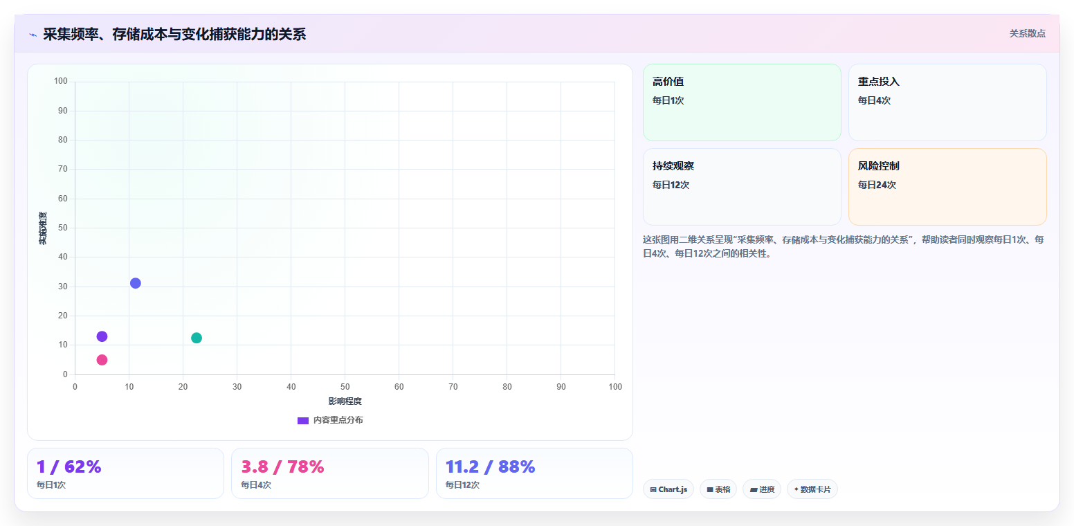 电商数据抓取：研究团队流程图解：字段设计如何减少存储混乱