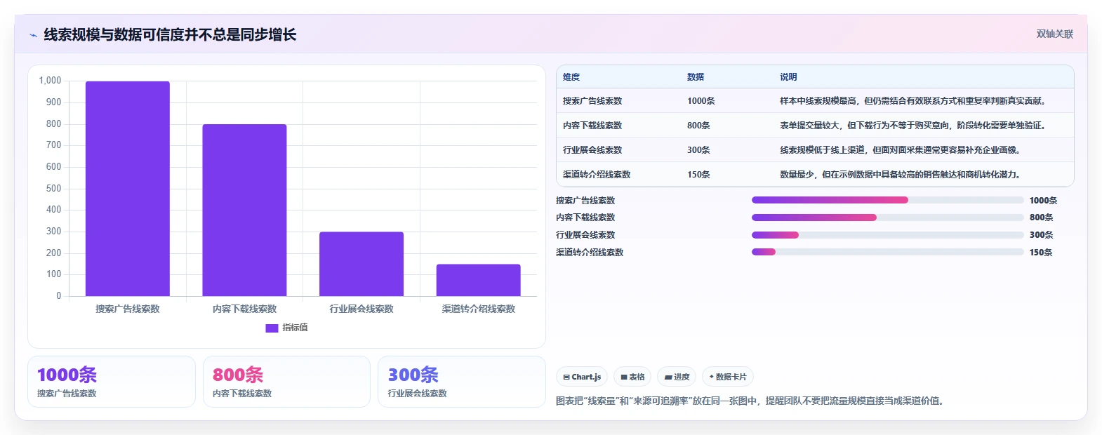 crm大数据分析：市场团队团队协同指南：渠道评估如何提升减少脏数据
