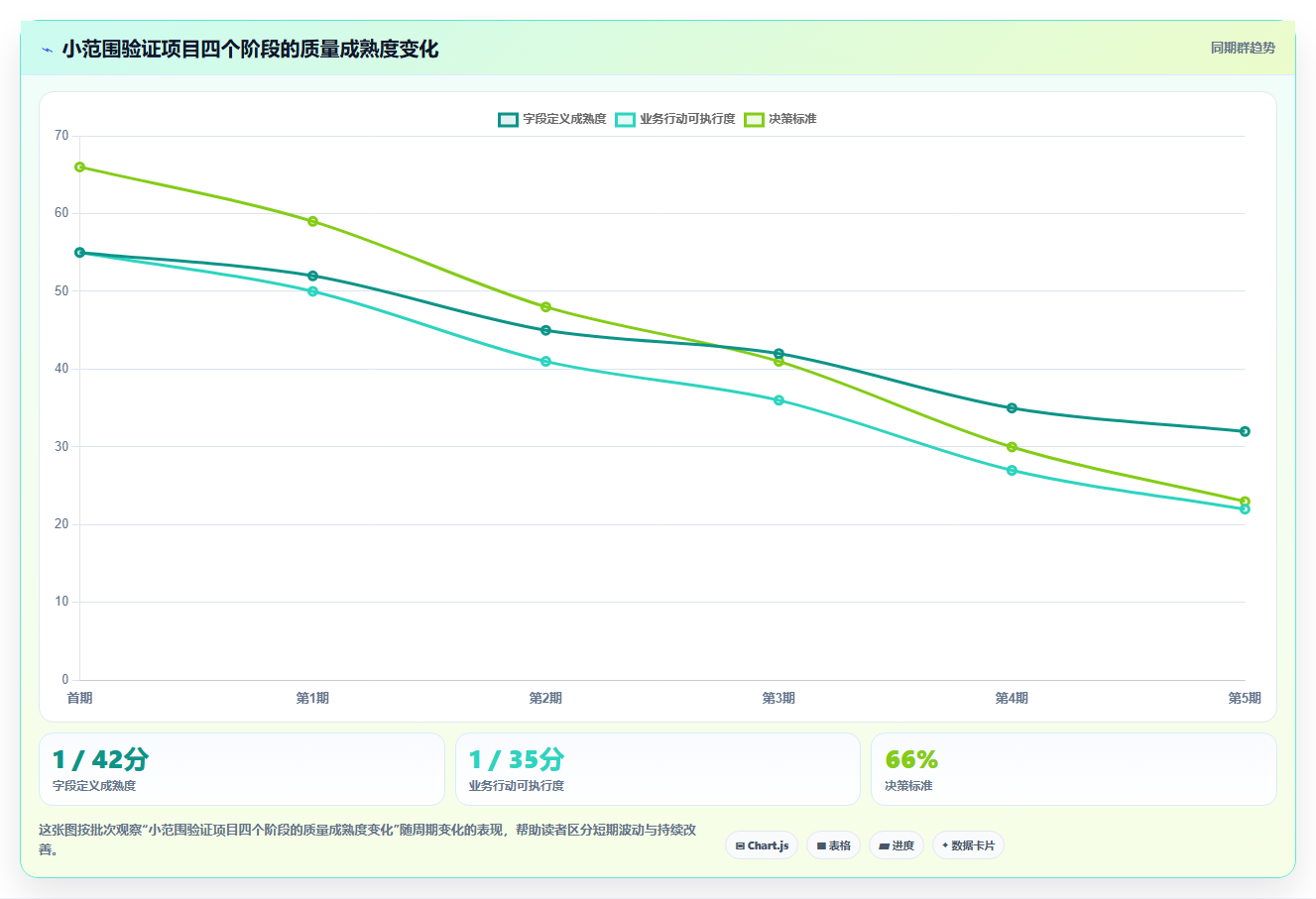 电商数据抓取：研究团队从数据到行动：用反爬边界实现降低清洗成本