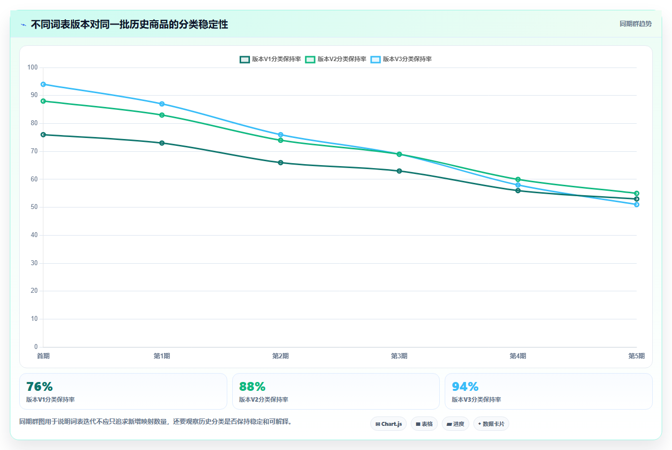 电商数据抓取：研究团队最佳实践：关键词分析怎样稳步实现统一字段标准