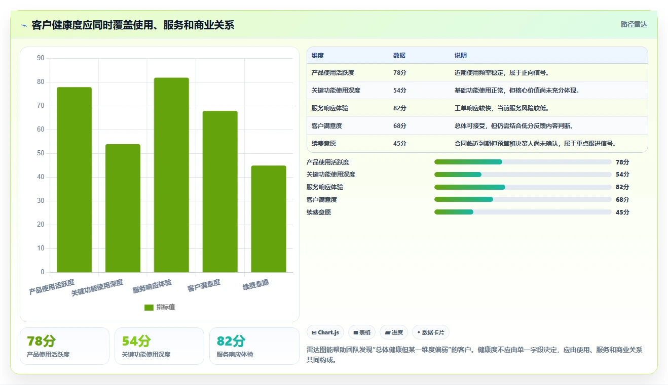 crm大数据分析:CRM新手实操指南:围绕营销自动化解决“部门协同弱
