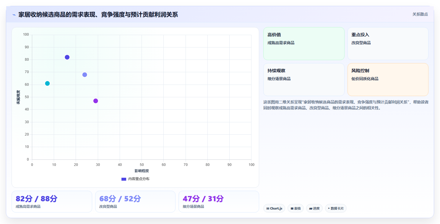 电商数据抓取：研究团队避坑版路线：选品研究从准备、执行到复盘
