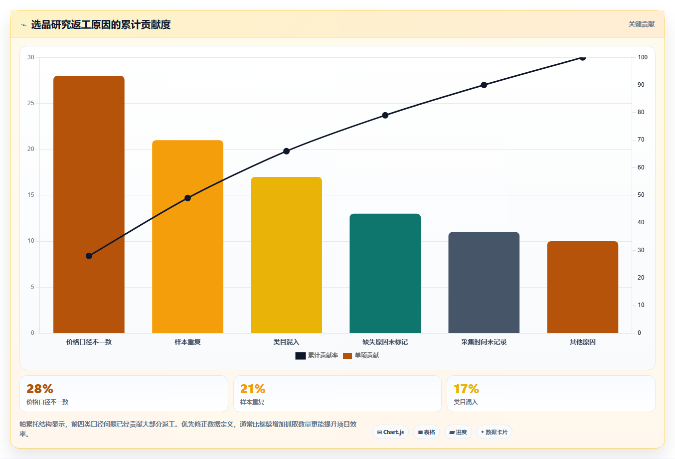 电商数据抓取：研究团队避坑版路线：选品研究从准备、执行到复盘