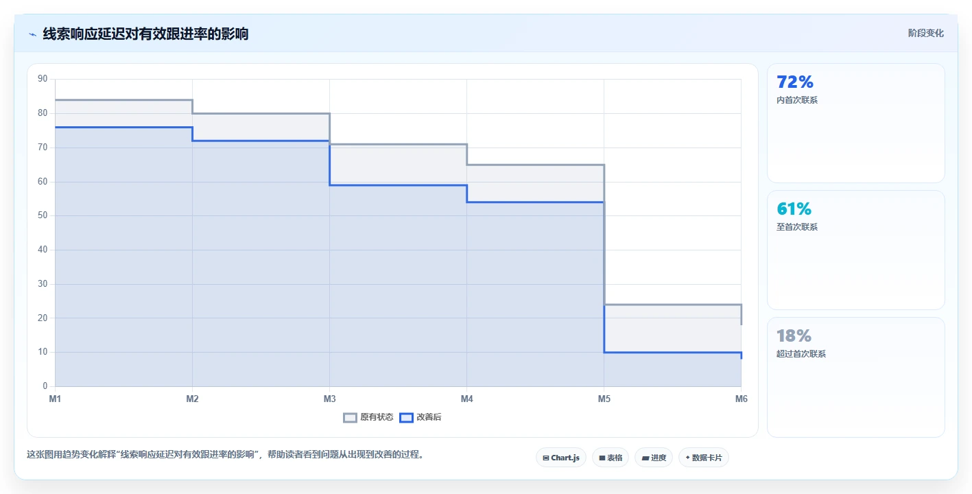 crm大数据分析：市场团队团队协同指南：渠道评估如何提升减少脏数据