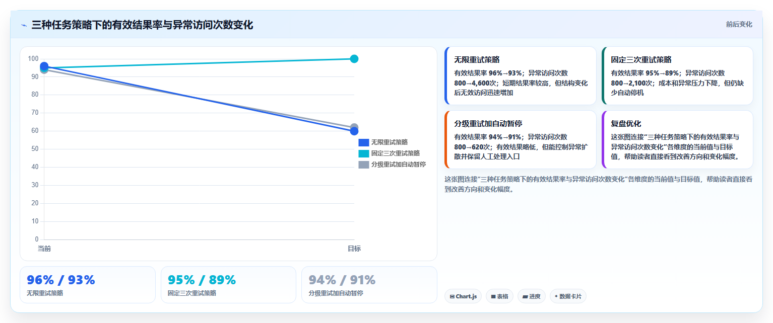 电商数据抓取：产品经理实操指南：围绕定时任务解决“合规边界不清