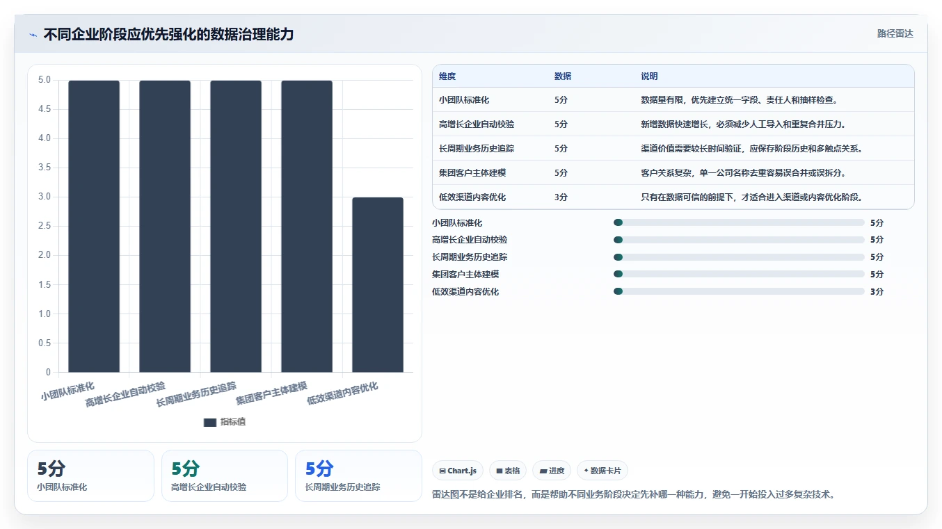 crm大数据分析：市场团队团队协同指南：渠道评估如何提升减少脏数据