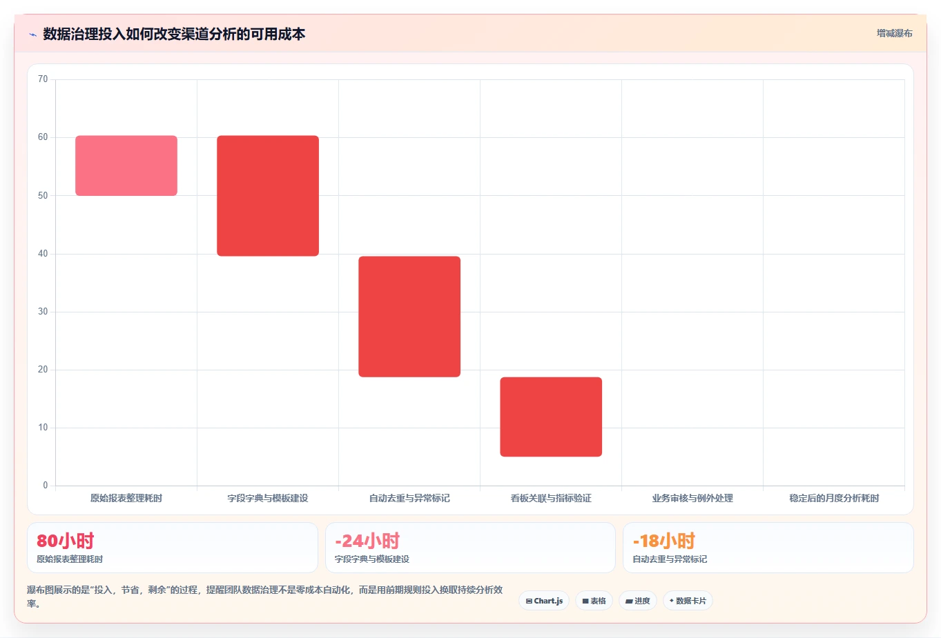 crm大数据分析：市场团队团队协同指南：渠道评估如何提升减少脏数据