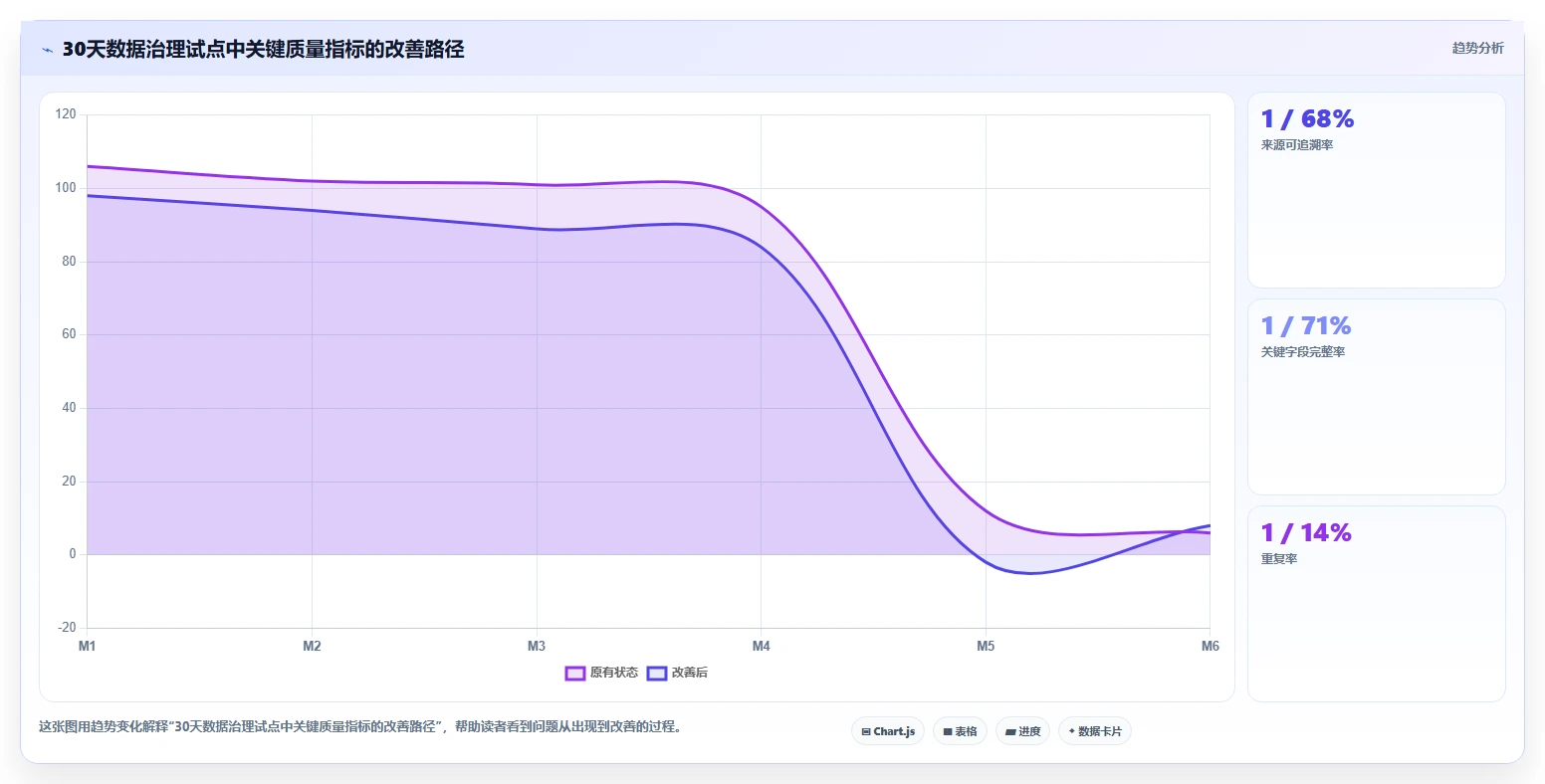 crm大数据分析：市场团队团队协同指南：渠道评估如何提升减少脏数据