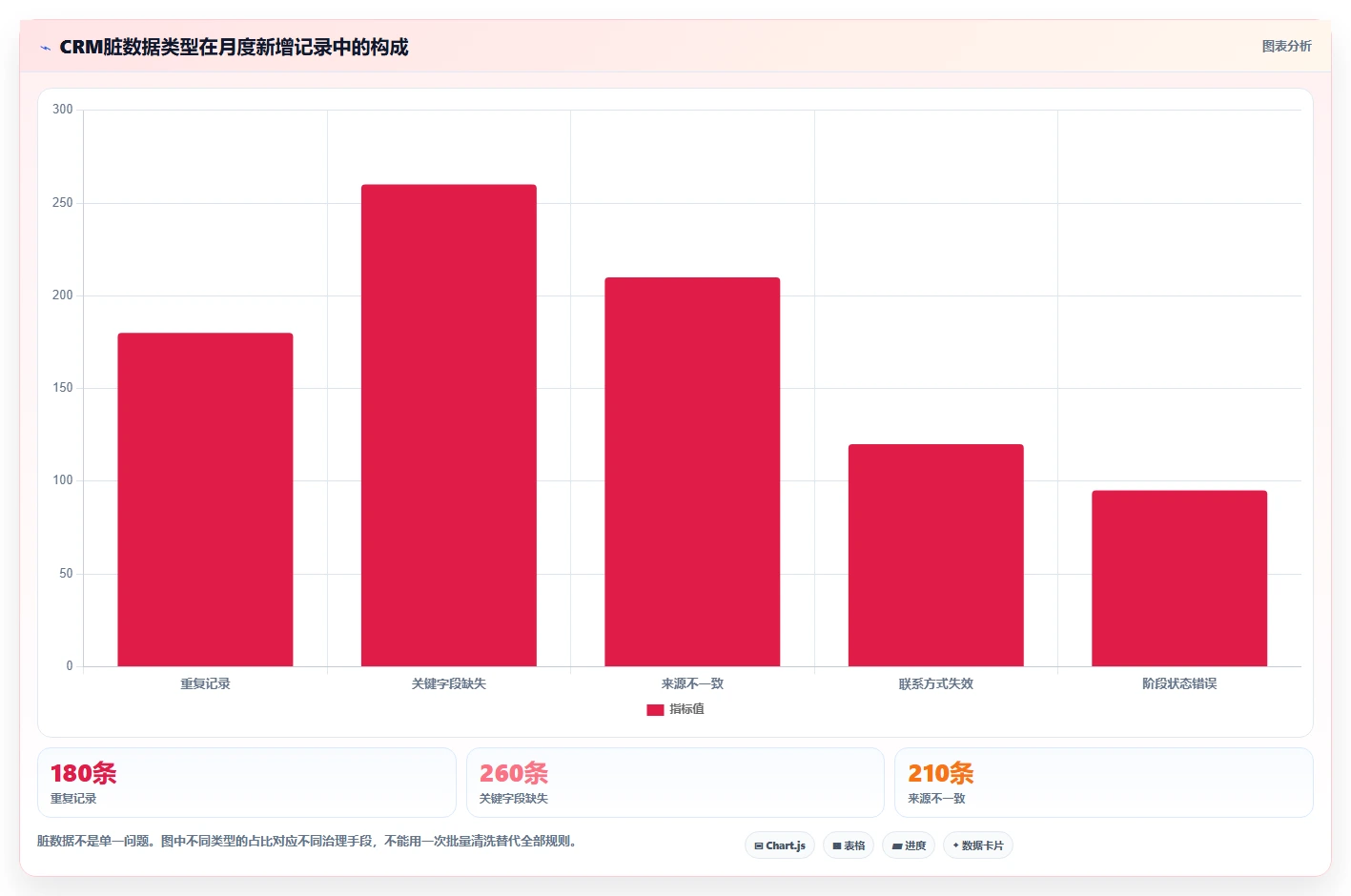 crm大数据分析:市场团队年度规划:营销自动化怎样持续改善减少脏数据