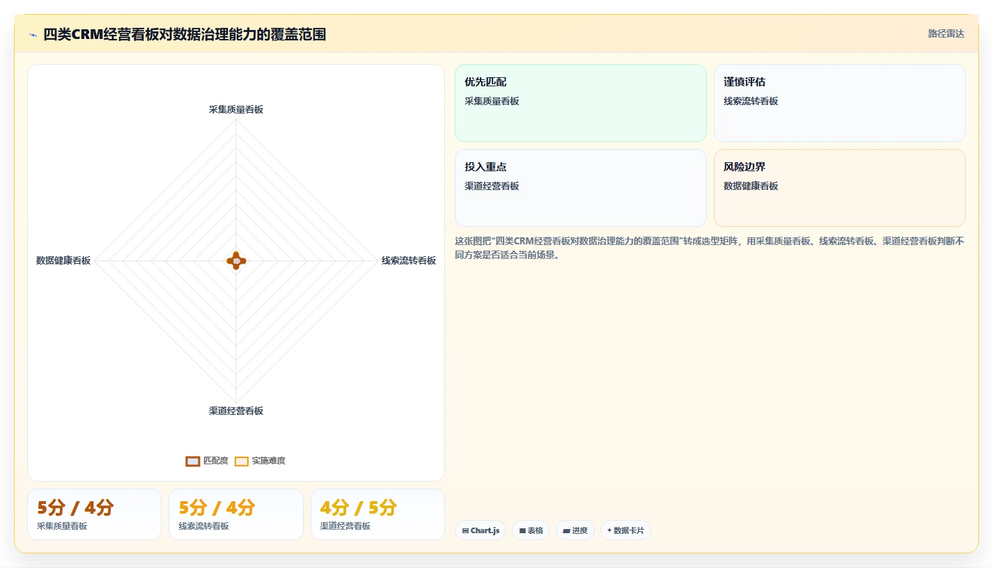 crm大数据分析:市场团队年度规划:营销自动化怎样持续改善减少脏数据